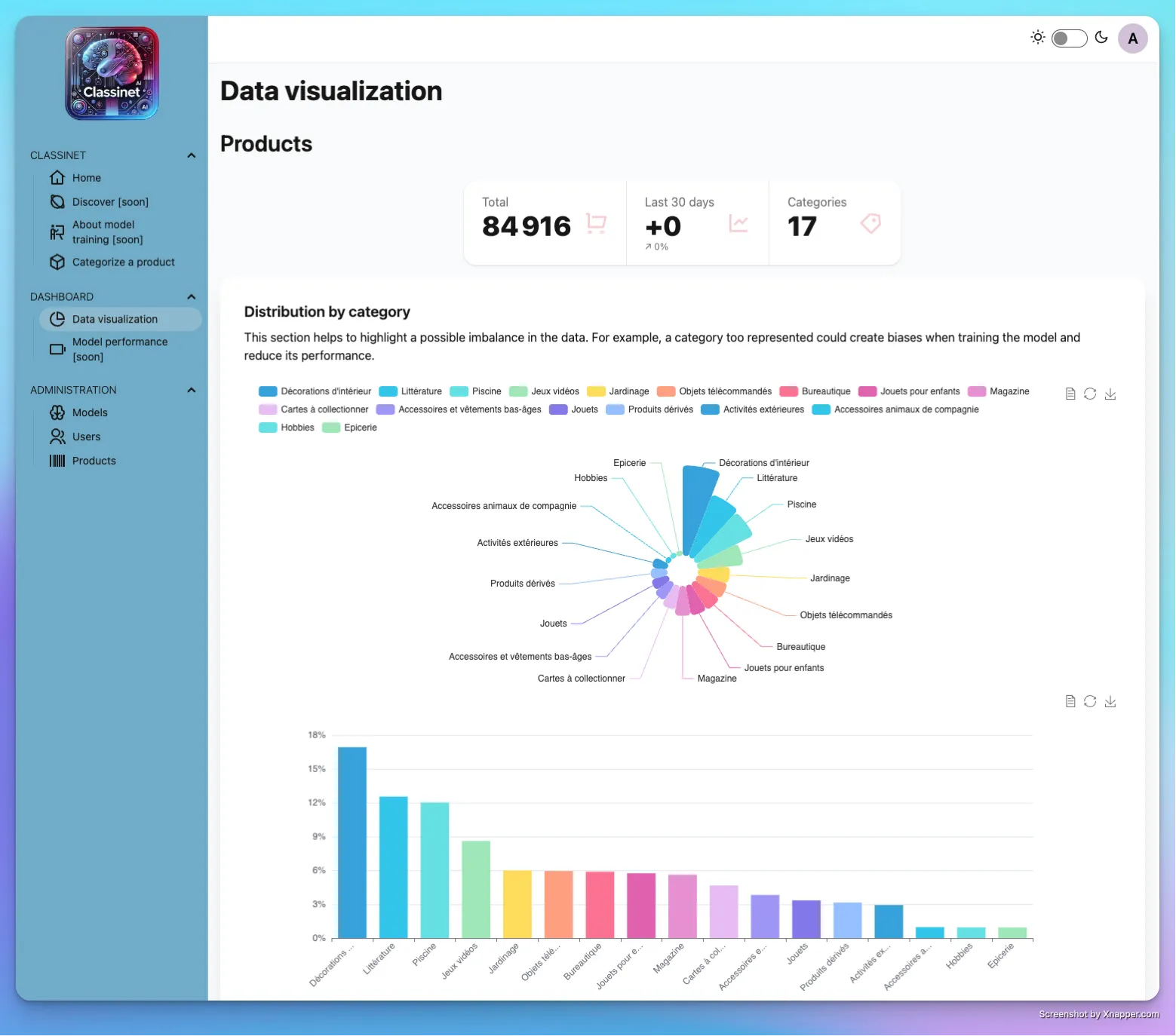 Data Visualization